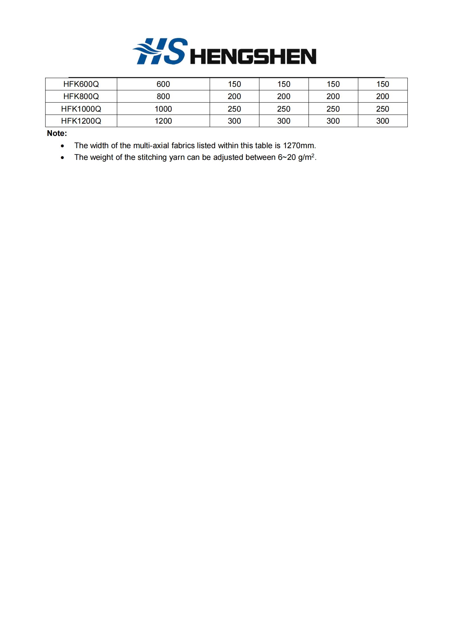 211618970116225217.jpeg 多轴向经编织物2.jpg